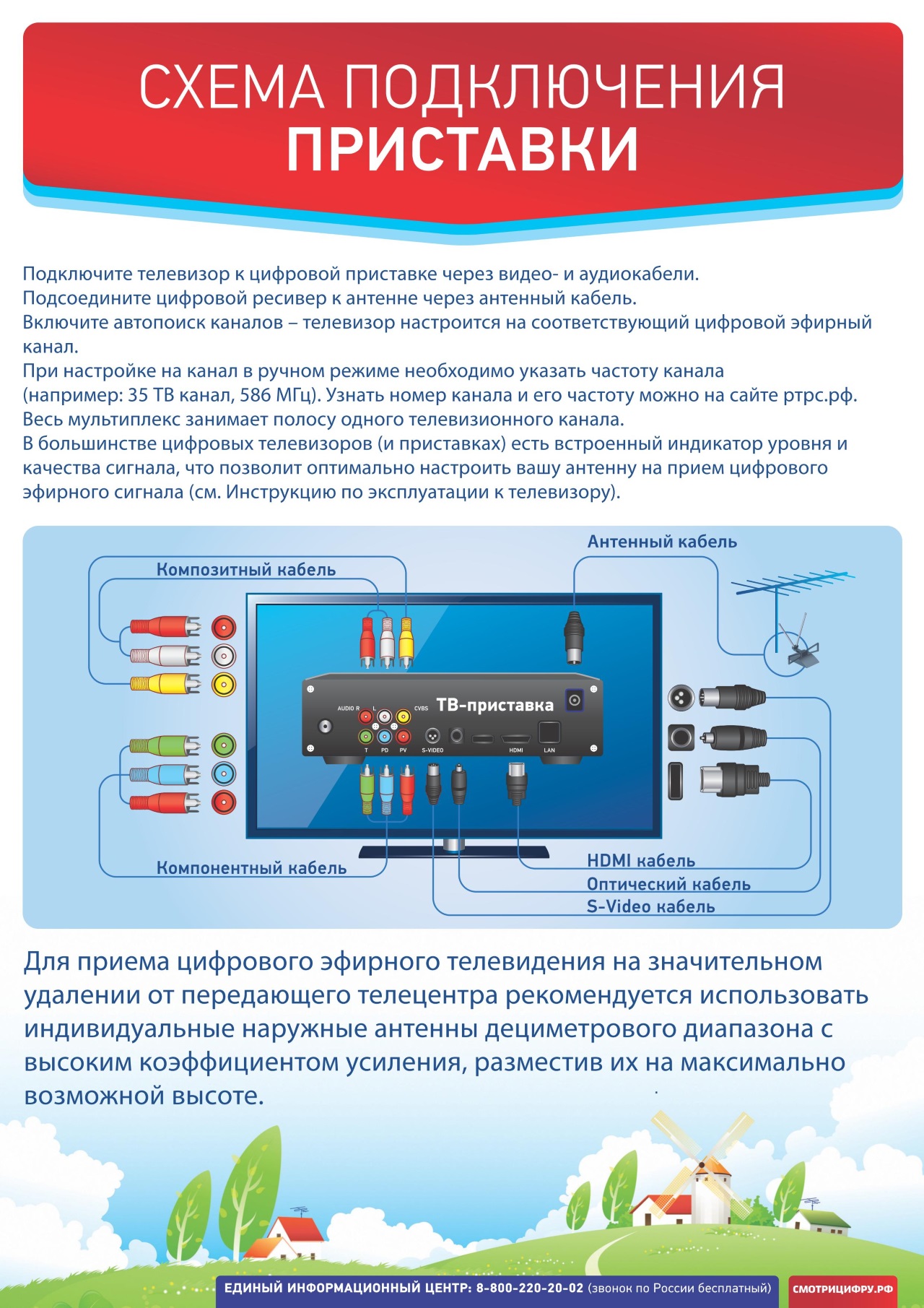 Аналоговое вещание Федеральных телеканалов прекратится с 11 февраля. Успейте перейти на "Цифру"!