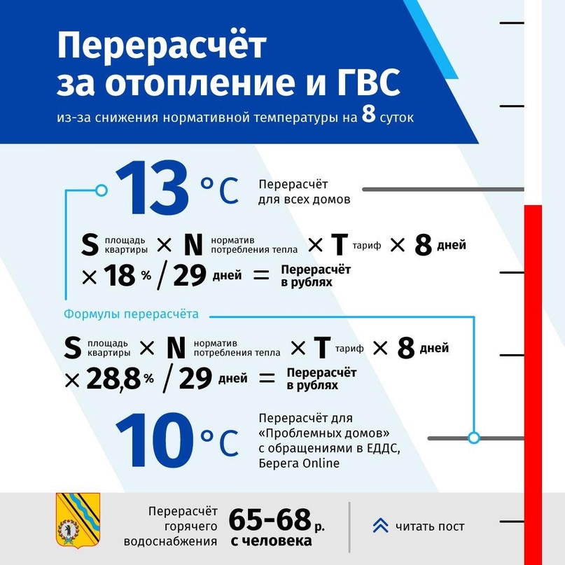 ТЕПЛОСНИЖЕНИЕ: МАКСИМАЛЬНЫЙ ПЕРЕРАСЧЕТ