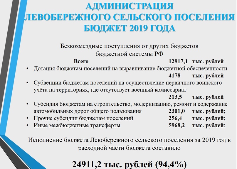 Левобережье: Что сделано в 2019 году? Часть 1