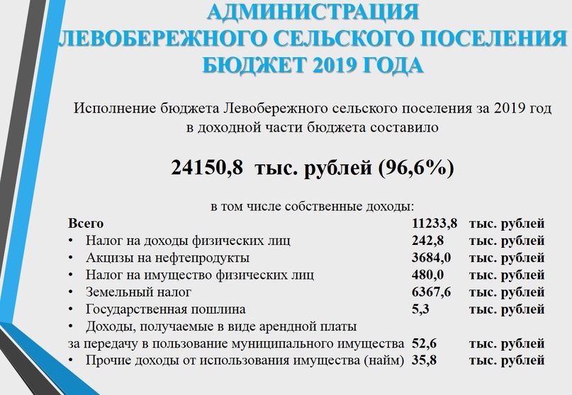 Левобережье: Что сделано в 2019 году? Часть 1