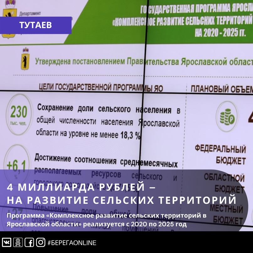 4 миллиарда рублей – на развитие сельских территорий 4 миллиарда рублей – на развитие сельских территорий