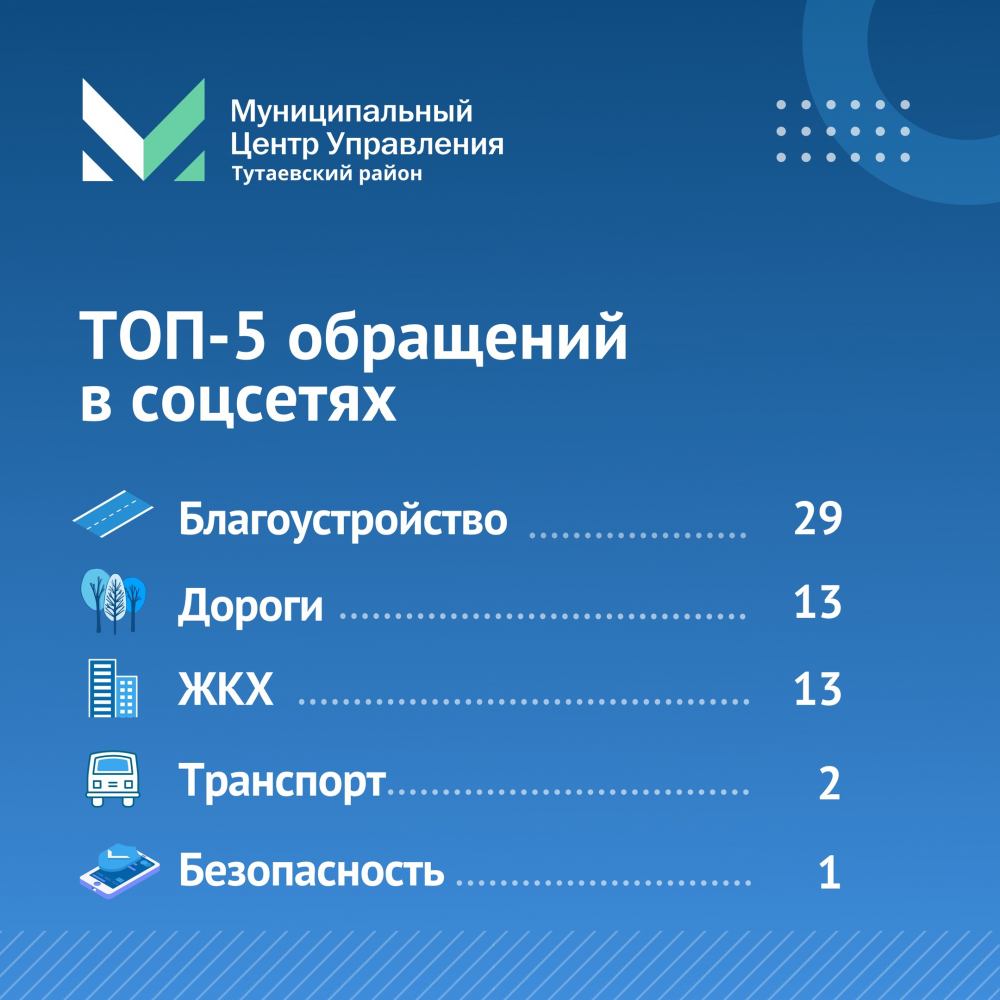 Статистика по обращениям