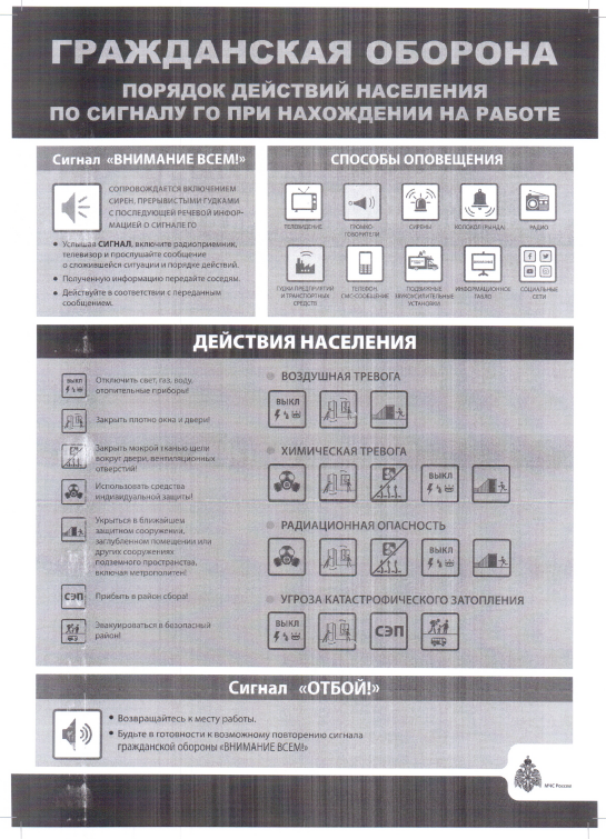 Действия населения при сигнале «Внимание всем»