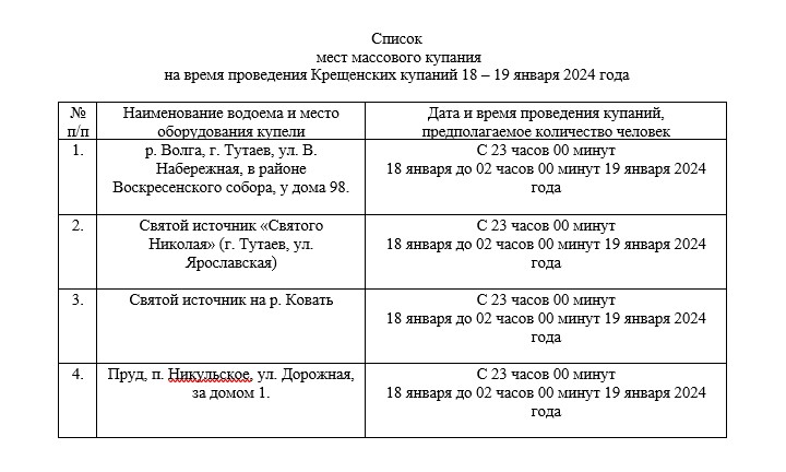 Список  мест массового купания