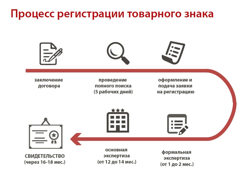 Приглашаем предпринимателей (субъектов МСП) принять участие в БЕСПЛАТНЫХ вебинарах которые пройдут на платформе Zoom  22 марта вебинар «Все о регистрации товарного знака» Вы узнаете: какие преимущества и гарантии дает предпринимателю наличие товарного зна
