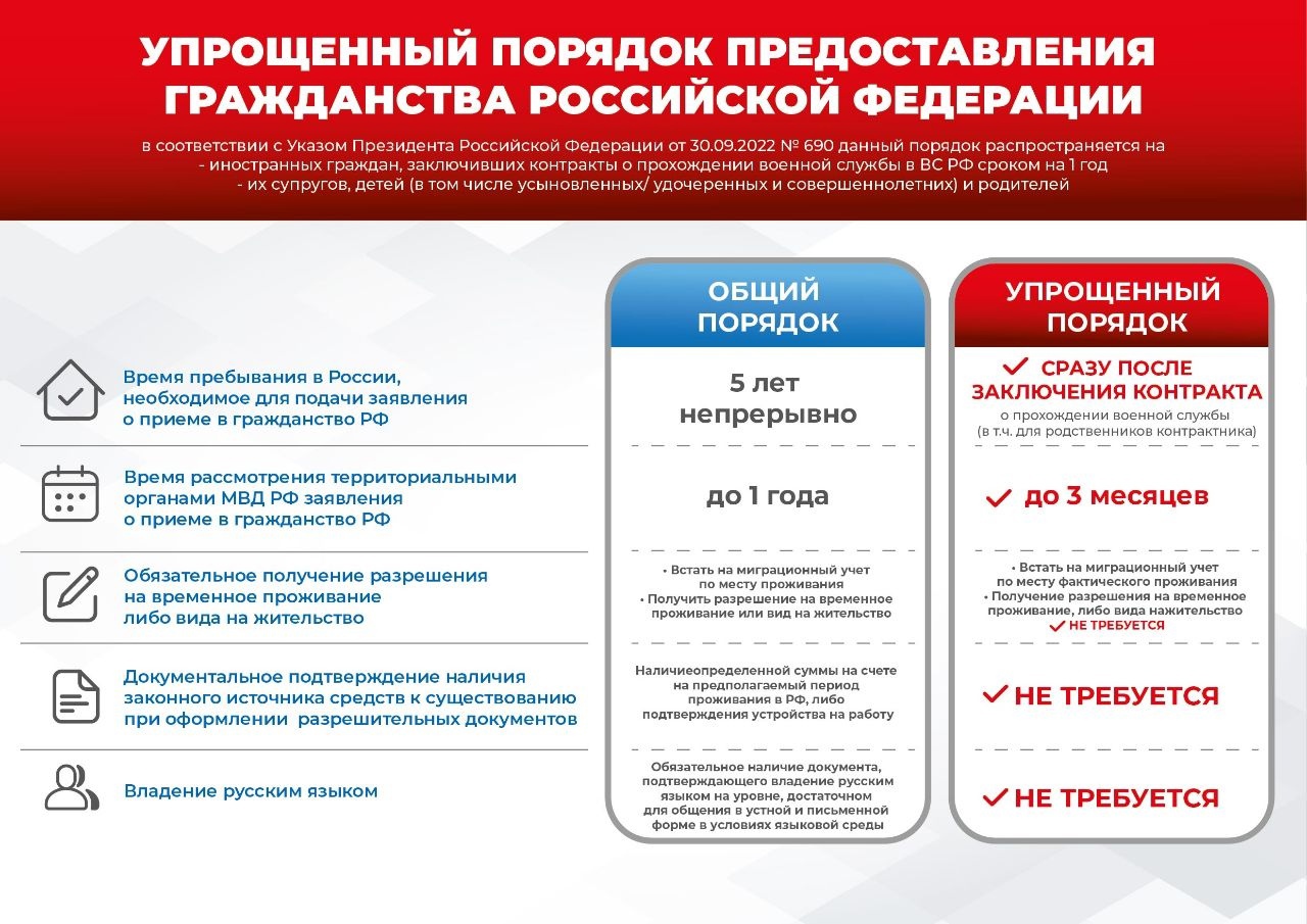 Губернатор анонсировал повышение единовременной выплаты подписавшим контракт на военную службу с 405 до 505 тысяч рублей!