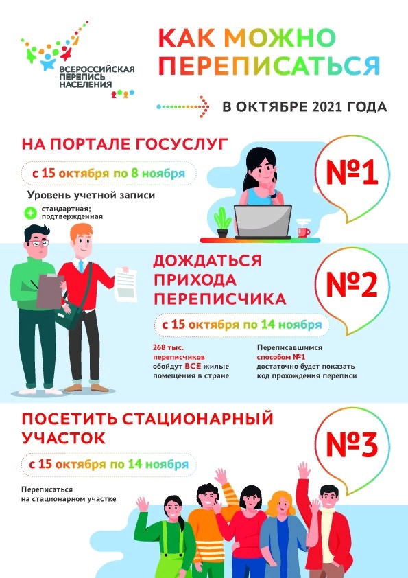 Всероссийская перепись населения пройдет с 15 октября по 14 ноября Всероссийская перепись населения пройдет с 15 октября по 14 ноября