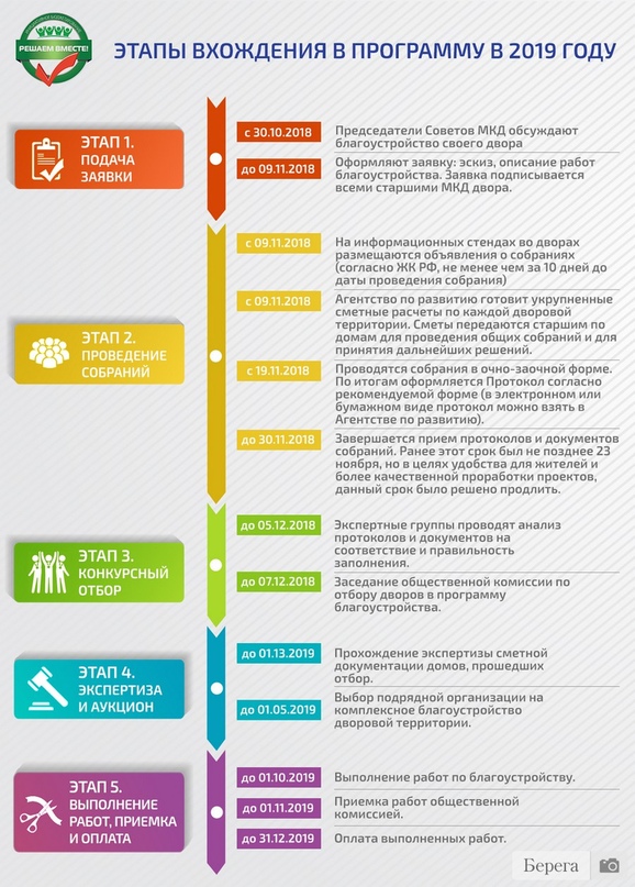 В конце октября был дан старт подготовке программы благоустройства на 2019 год "Решаем Вместе!"